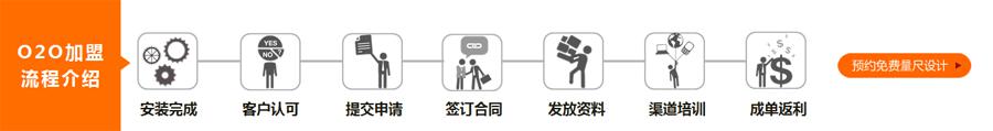 加盟流程介绍