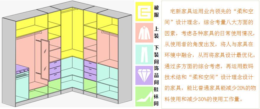 运用“柔性空间”设计理念